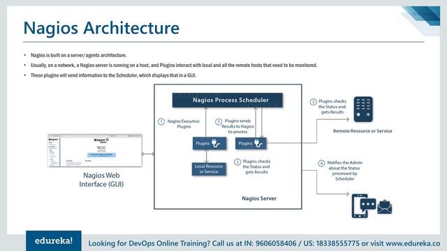 Nagios Tutorial | Server Monitoring with Nagios | DevOps Training | Edureka DevOps Live смотреть онлайн