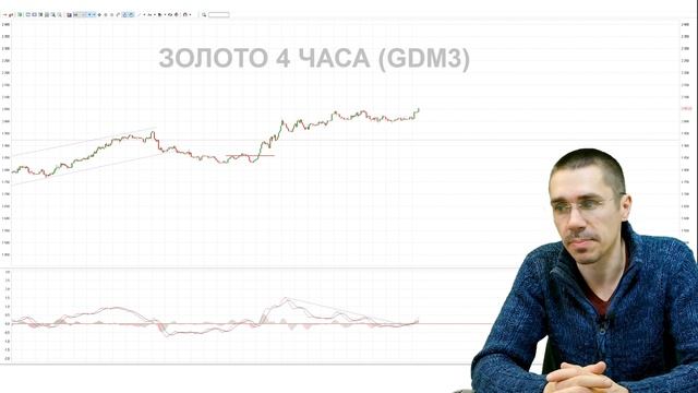 ЖДЕМ ОБВАЛ ПРОГНОЗ ДОЛЛАРА Курс Доллара Российский рынок Фьючерс на индекс РТС / Торговля на бирже смотреть онлайн