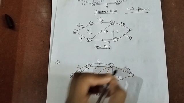 ford fulkerson algorithm | ford fulkerson algorithm for max flow | смотреть онлайн