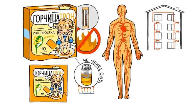Парим ноги правильно. Горчичная ванна для ног. Инструкция смотреть онлайн