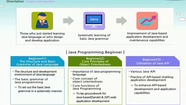 Java Programming(3/3):java io,java net,java.util,Map,Thread смотреть онлайн