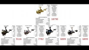 Русская рыбалка 4 Безынерционные катушки с 6000 шпулей Azimut 6000