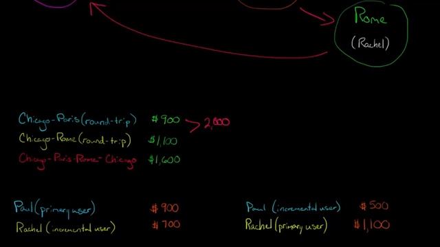 Shapley Value Cost Allocation Method смотреть онлайн