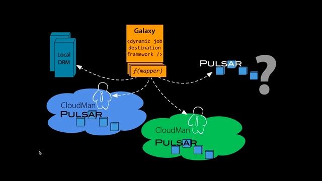 XSEDE Gateway Community Talk: Enabling Cloud Bursting for Life Sciences within Galaxy смотреть онлайн