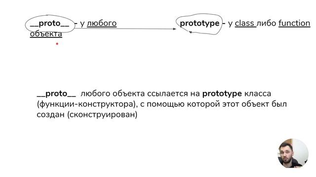 prototype и __proto__ / JavaScript для собеседований 01 смотреть онлайн