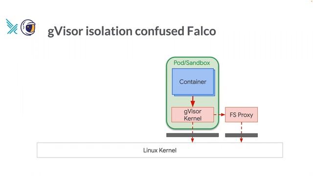 gVisor+Falco-Strengthen K8s & container security without losing visibility смотреть онлайн