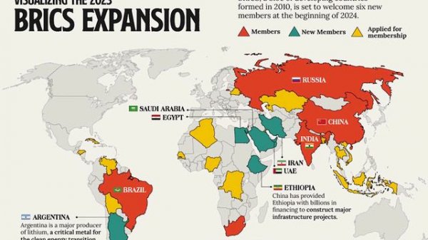 BRICS 2024 - Shaping the Future with Strength and Stature