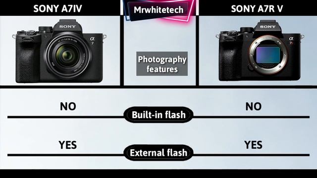 Sony A7rV Vs Sony A7IV | Sony A7rV Better than Expectations смотреть онлайн