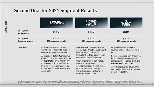 Activision Blizzard-The Economics professor hands out grades to $ATVI смотреть онлайн