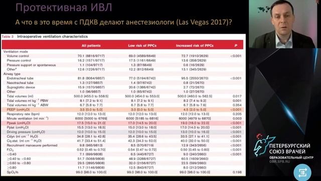 Протективная ИВЛ в 21 веке смотреть онлайн