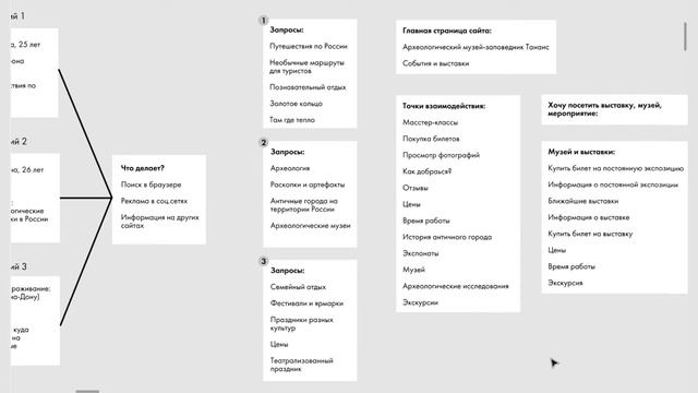 Прототип сайта. Миколяй Мария 181-822 смотреть онлайн