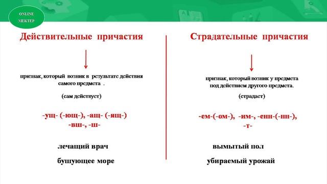 8-сынып.Орыс тілі.В.К.Железников.Повесть «Чучело».Действительные и страдательные причастие (4-сабақ смотреть онлайн