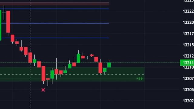 Day Trading With LuxAlgo New Breaker Blocks Indicator смотреть онлайн