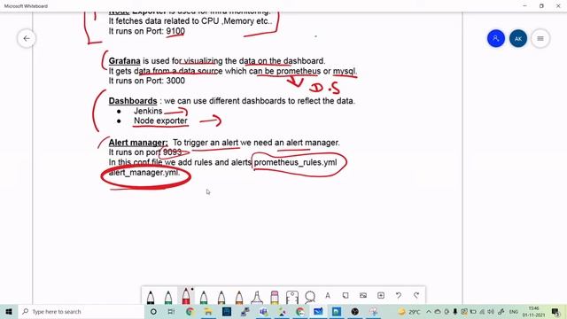 Introduction to Prometheus and Grafana || Architecture смотреть онлайн