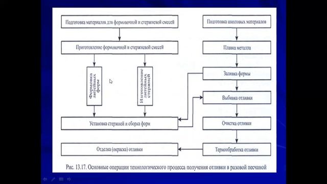zoom 0 4 смотреть онлайн
