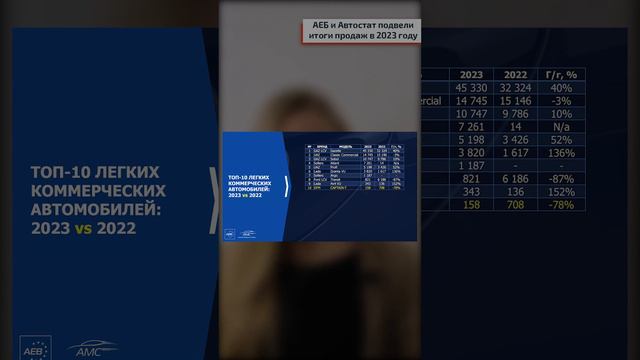 АЕБ и Автостат подвели итоги продаж в 2023 году смотреть онлайн