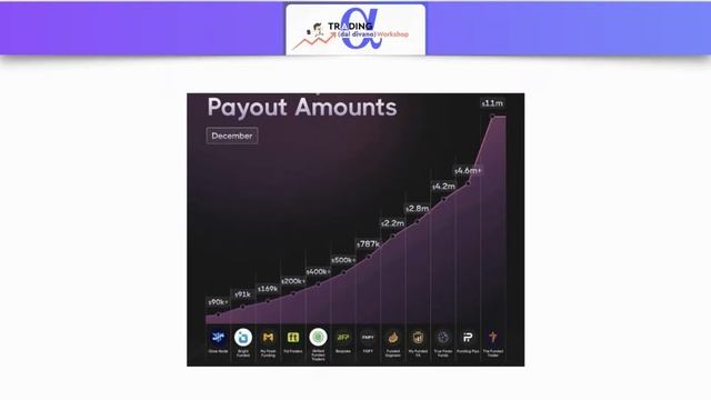Serata 1 - Workshop sull' α-Trading смотреть онлайн