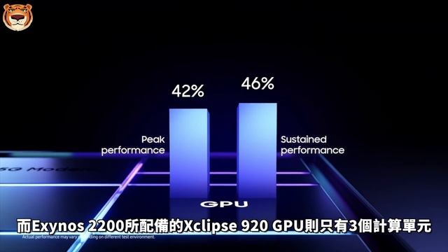 三星 Exynos 2400 旗舰处理器曝光！搭载于Galaxy S24标准版，曾经的“安卓之光”，要杀回来了？【Technic Tiger】 смотреть онлайн