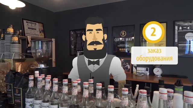 Франшиза Coffee Way