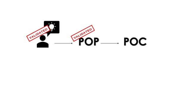Idea to Product - Part 1 смотреть онлайн