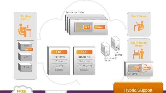 The best of both worlds - combining on-premise and cloud-based software смотреть онлайн