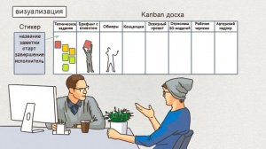 Что такое Канбан метод? И как пользоваться канбан доской.