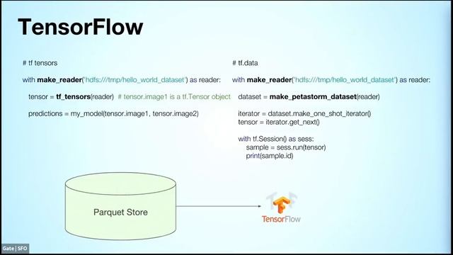 [Uber Open Source] Petastorm: Uber ATG's Data Access Library for Deep Learning -- Yevgeni Litvin смотреть онлайн