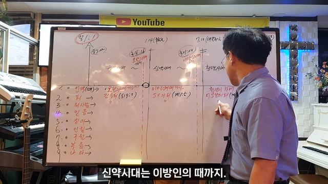 163) 모범 답안 먼저 보고- 성경66권 단숨에 통달하기 смотреть онлайн