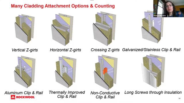 Rockwool - Understanding advanced wall system design and continuous insulation смотреть онлайн