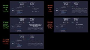 ПРОВОДНОЙ ИНТЕРНЕТ vs Wi-Fi / СРАВНЕНИЕ ПРОВОДНОГО и БЕСПРОВОДНОГО ПОДКЛЮЧЕНИЯ К СЕТИ ИНТЕРНЕТ