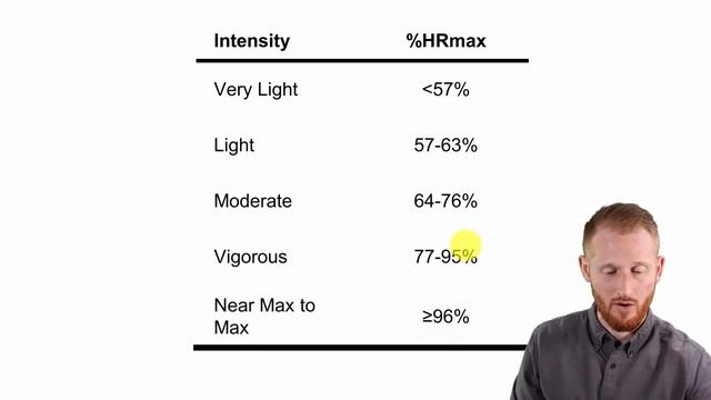 Exercise Intensity as a Percentage of Maximal Heart Rate Example Calculations смотреть онлайн