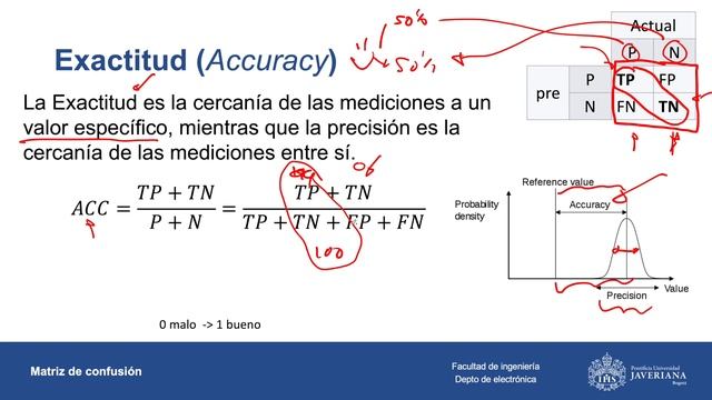 Matriz de confusión y ROC Parte 1, Caso binario смотреть онлайн