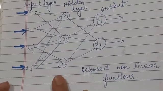 Multi layer neural network смотреть онлайн
