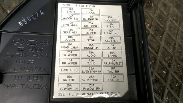 Kia Ceed OBD2 Diagnostic Port Local And Fusebox