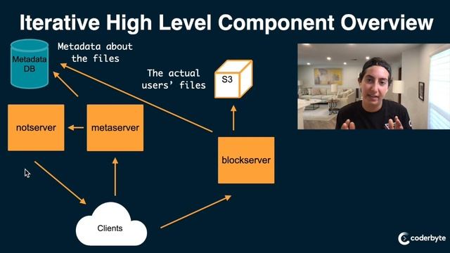 Cracking the Dropbox / Google Drive System Design Interview Part 1 of 2 смотреть онлайн