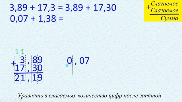 5-6 класс. Сложение и вычитание десятичных дробей в столбик смотреть онлайн