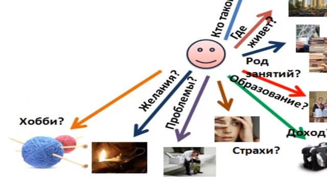 Как определить целевую аудиторию Видео Интеллект Карта 1 смотреть онлайн