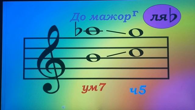 Тритоны и характерные интервалы/Тренинг по слуховому анализу. смотреть онлайн