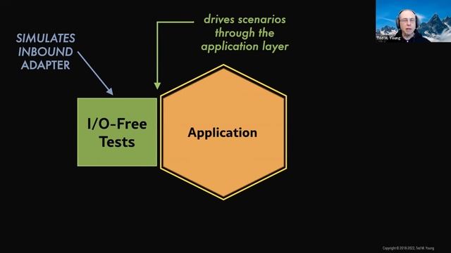More Testable Code with Hexagonal Architecture with Ted M. Young - February 2023 - PhillyXP смотреть онлайн