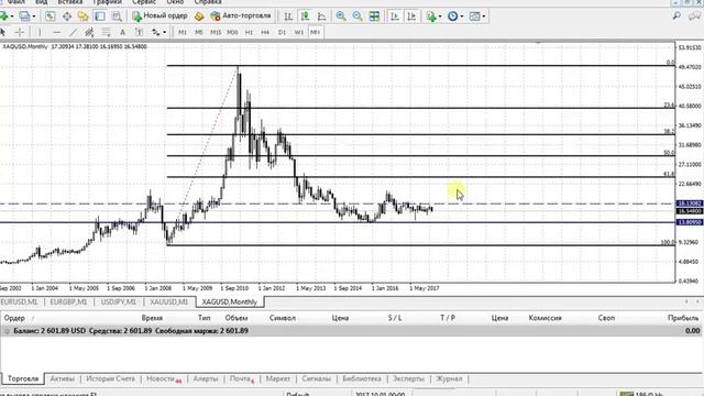 Разметка графика серебра смотреть онлайн