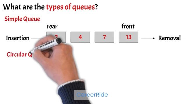 10 Stack & Queue Interview Questions & Answers in Java for Freshers & Experienced - Campus Placemen смотреть онлайн