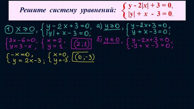 Система уравнений с модулями 2