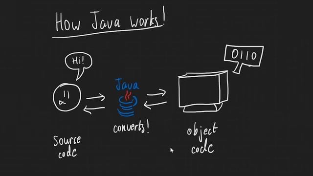 Ep 1: Introduction - Java for Beginners смотреть онлайн