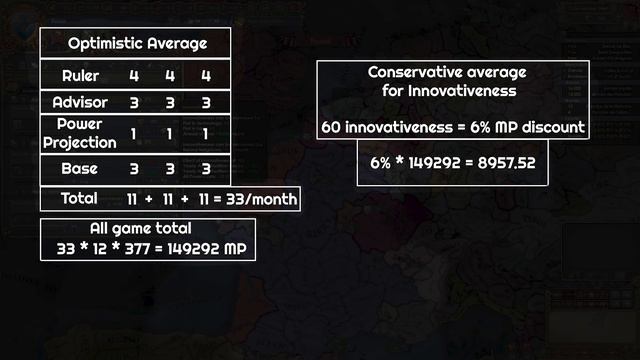 EU4 The Cost Effectiveness of Innovativeness and Innovative Ideas смотреть онлайн