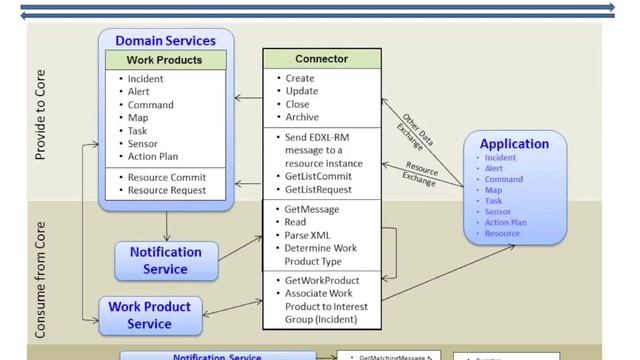 XchangeCore Essentials Open Source Code Repository смотреть онлайн