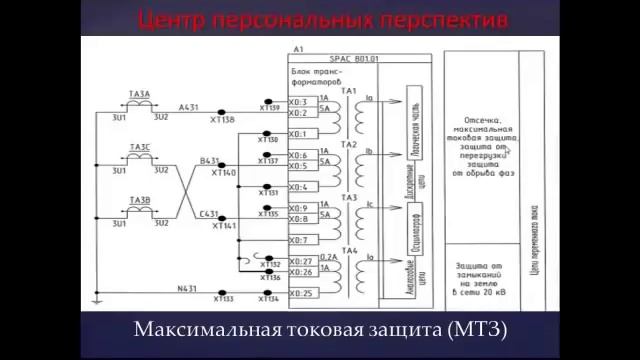 Курс по РЗиА. Часть 1. ТО и МТЗ. смотреть онлайн