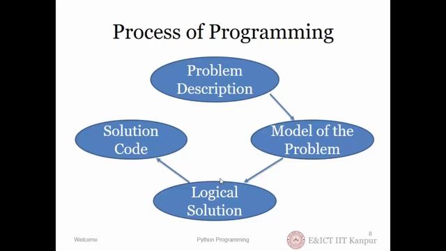 Python Programming – A Practical Approach (Explanation in Hindi) смотреть онлайн