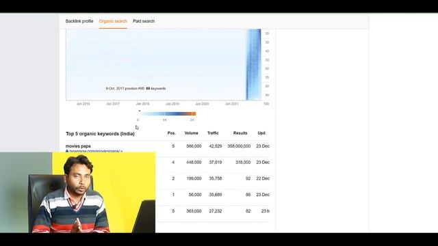 Blog Review 5 | Fully Automatic News Website || Traffic and Earning Report | Adsense Earning Proof смотреть онлайн
