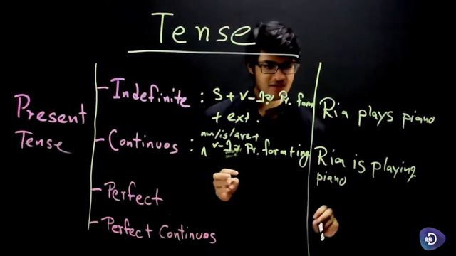 17.English 2nd Paper - Tense - Present Tense: Indefinite, Continuous, Perfect and Perfect Continuou смотреть онлайн