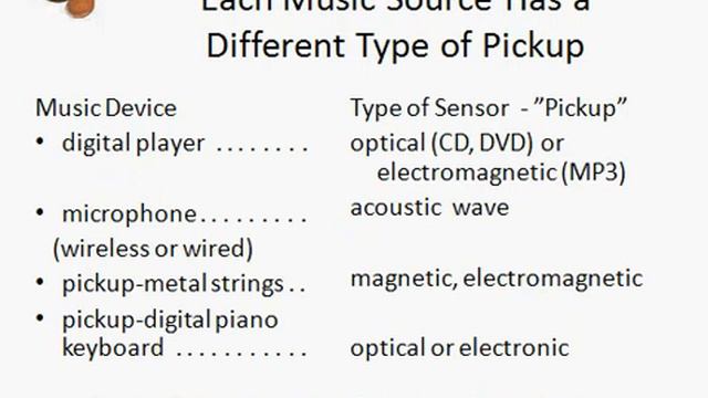 Karaoke Systems for Home, Tony's 4-Component Karaoke System, Part #1 смотреть онлайн